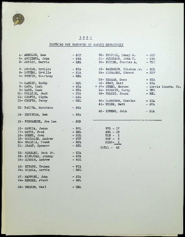 1-0149 1950 Injuries not Reported.pdf