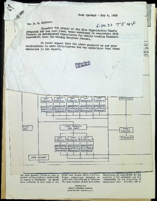 1-0081 Mine Organization Chart.pdf