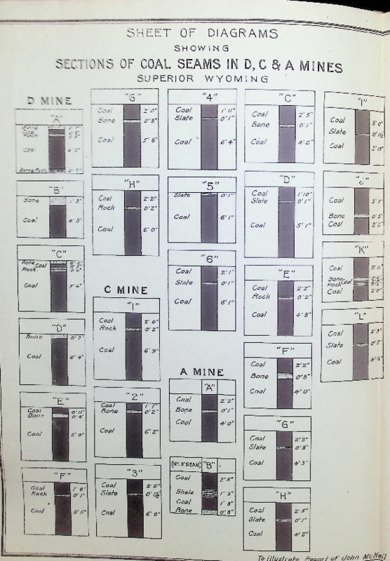 1-0003.9 (Mines D, C, A Superior).pdf
