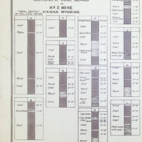 Report on the Working Conditions and Safety of Employees, at NO. 2 Mine of The Union Pacific Coal Company, Hanna, Wyoming