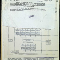 1-0081 Mine Organization Chart.pdf