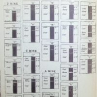 Report on The Working Conditions and Safety of Employees in &quot;D&quot;, &quot;C&quot;, and &quot;A&quot; Mines, of The Superior Coal Company, at Superior, Wyoming.