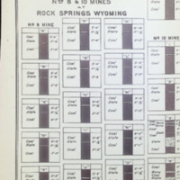 Report on the Working Conditions and Safety of Employees, in NOS.  8 and 10 Mines of The Union Pacific Coal Company at Rock Springs, Wyoming.